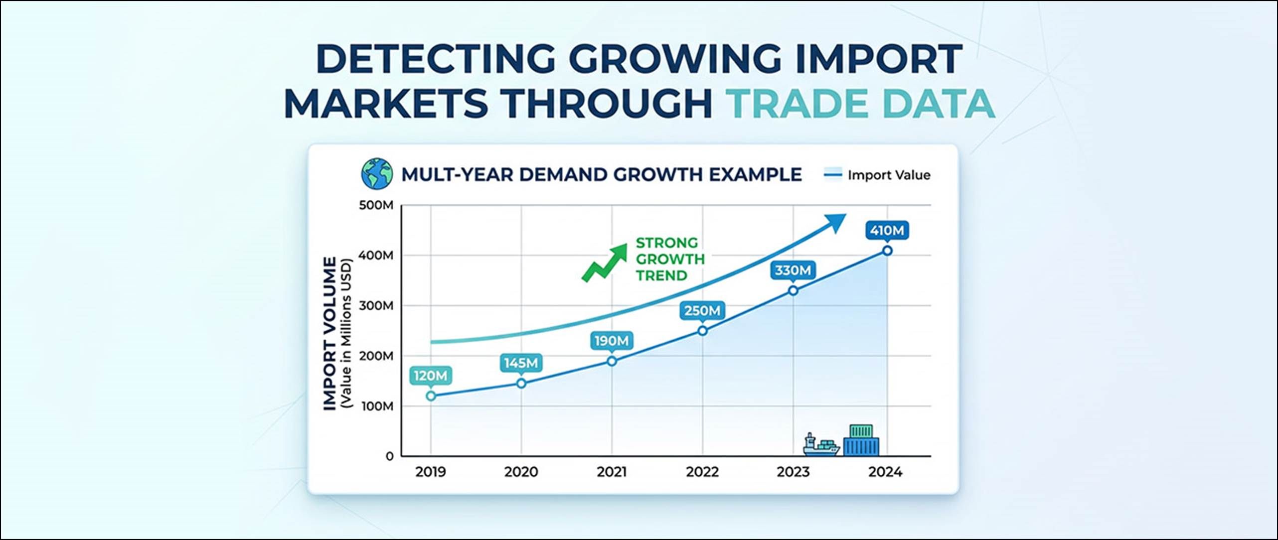 How Trade Analytics Guide Market Expansion - Fibre2Fashion