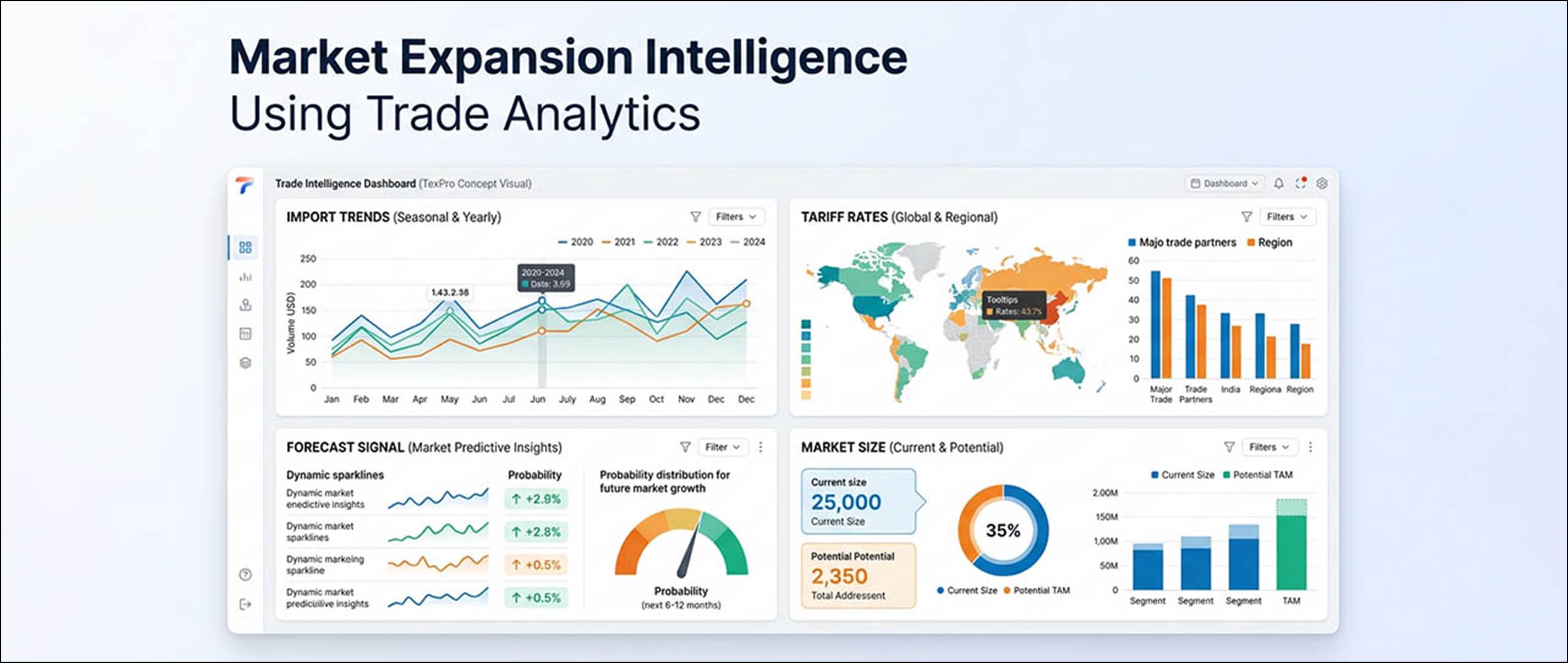 How Trade Analytics Guide Market Expansion - Fibre2Fashion