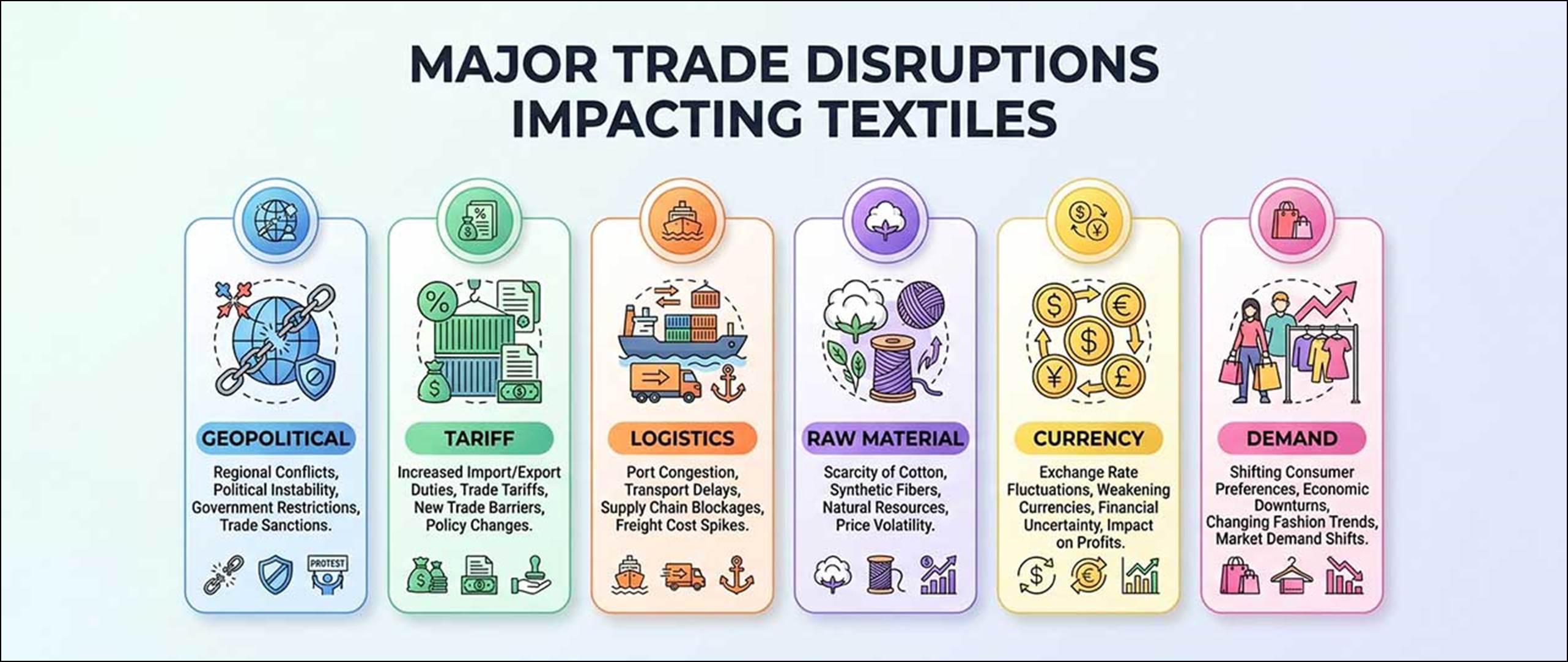 Static Disruption How Trade Disruptions Affect Textile Supply Chains - Fibre2Fashion