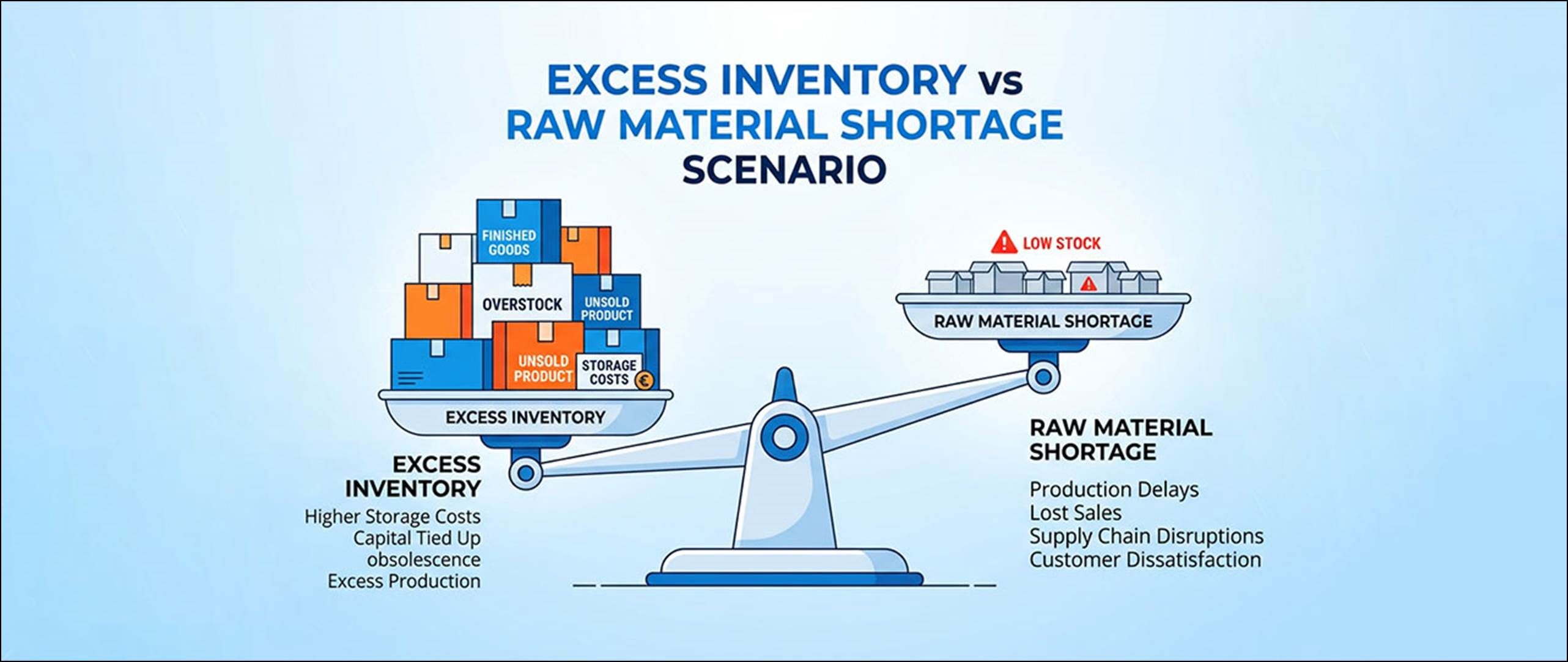 Material Shortage Graph How Trade Disruptions Affect Textile Supply Chains - Fibre2Fashion