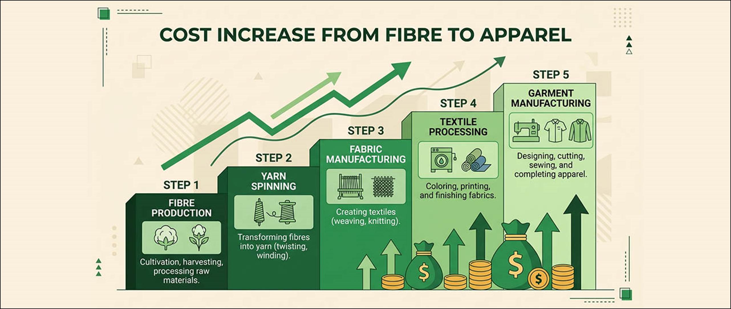 How Trade Disruptions Affect Textile Supply Chains - Fibre2Fashion