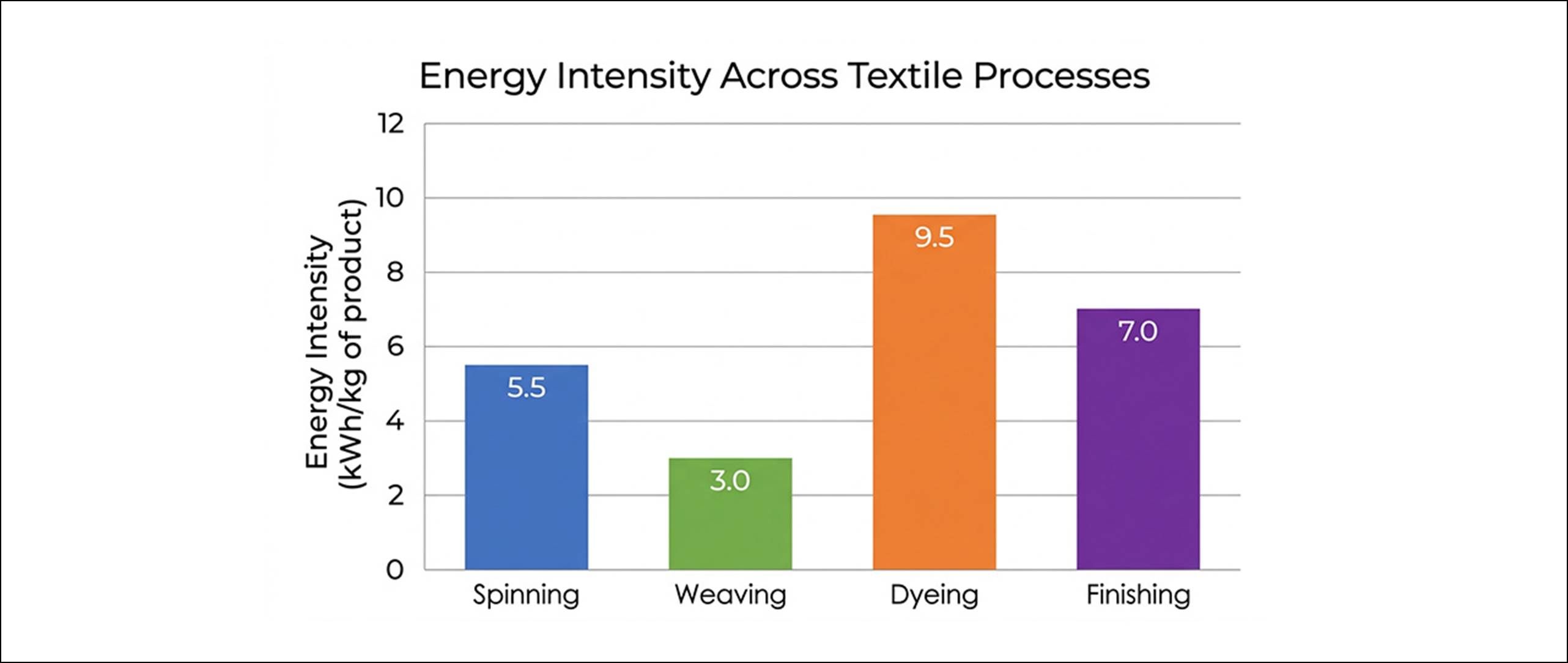 How Inflation Is Reshaping Textile Costs - Fibre2Fashion