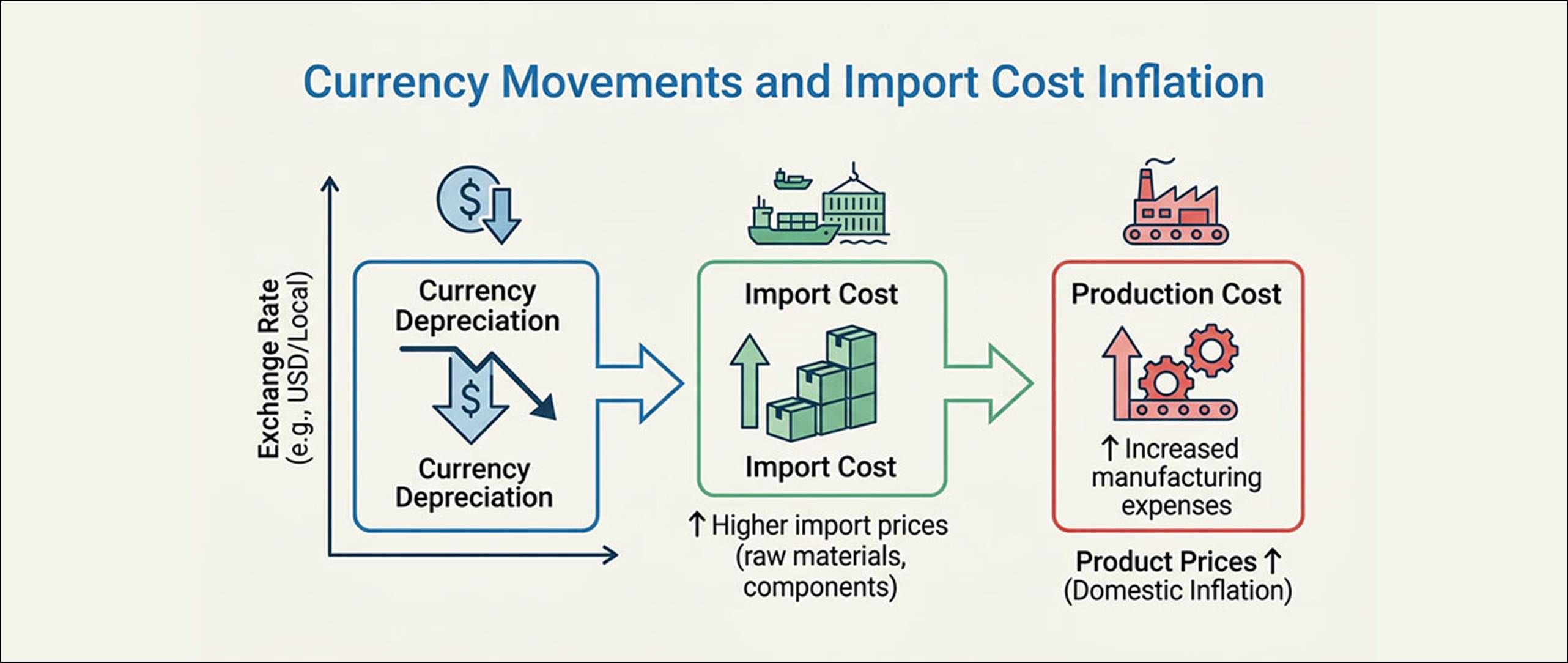 How Inflation Is Reshaping Textile Costs - Fibre2Fashion