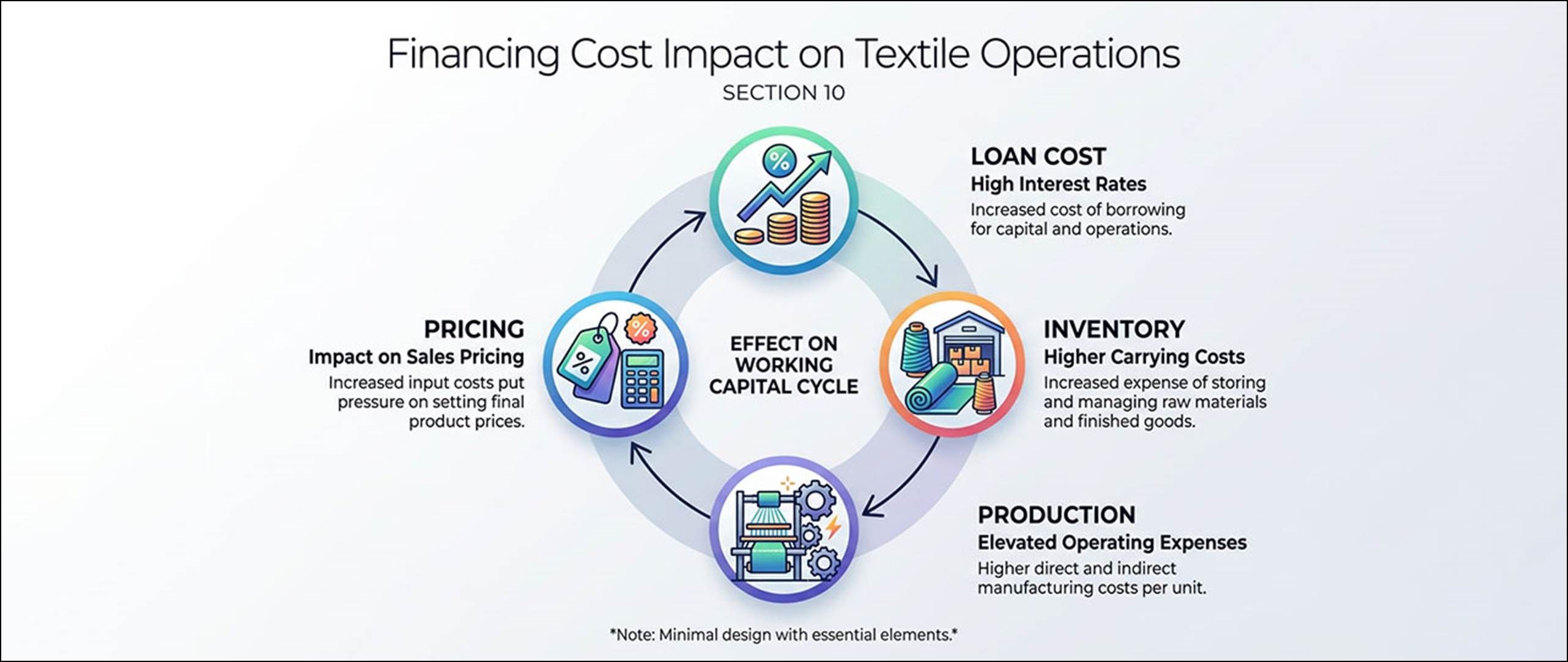 How Inflation Is Reshaping Textile Costs - Fibre2Fashion