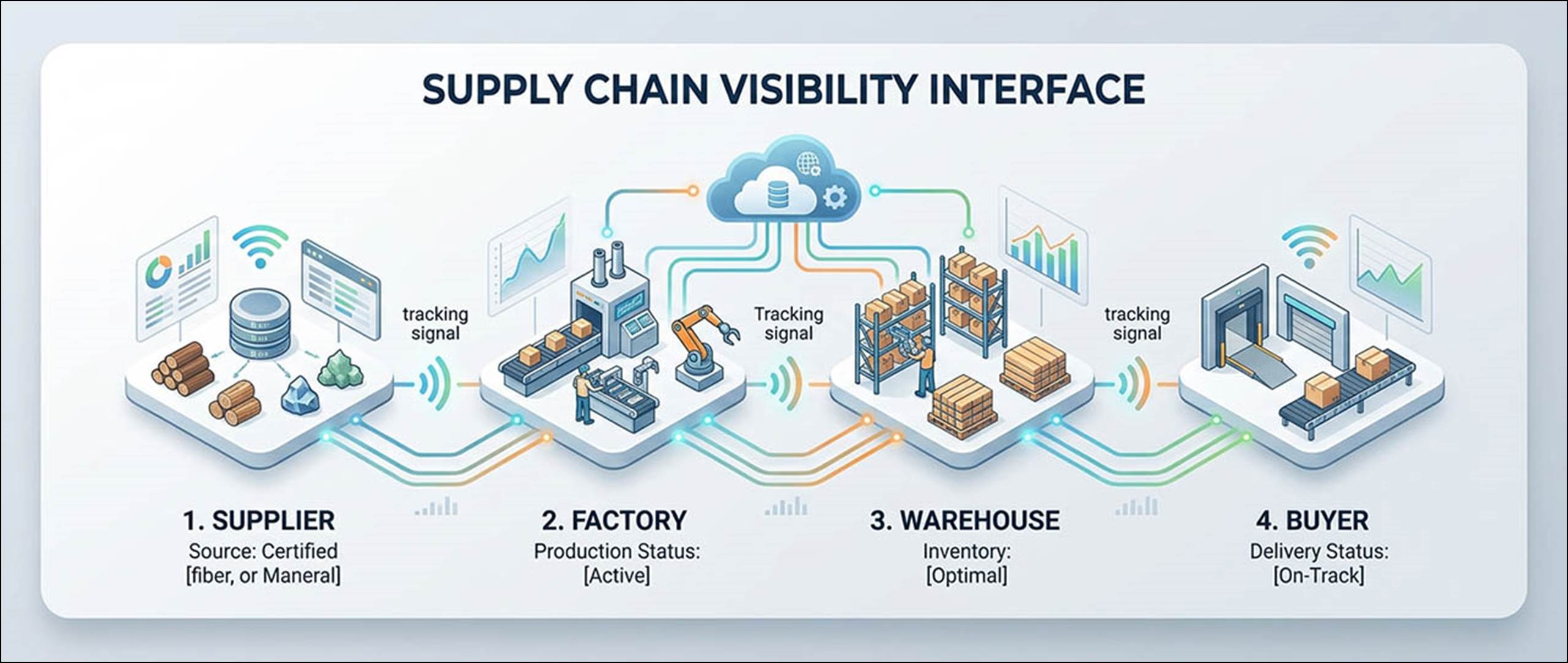 How Textile Intelligence Tools Work - Fibre2Fashion