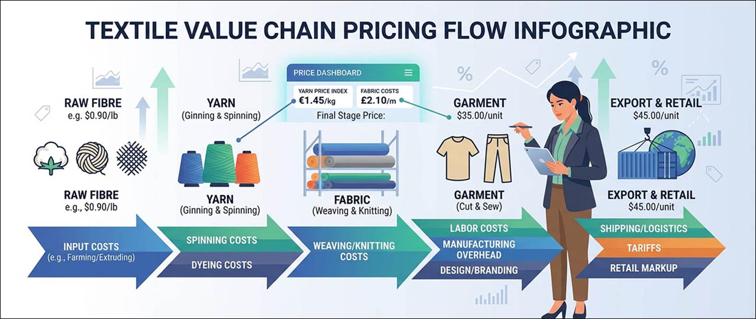 What Is Pricing Intelligence in Textiles? - Fibre2Fashion