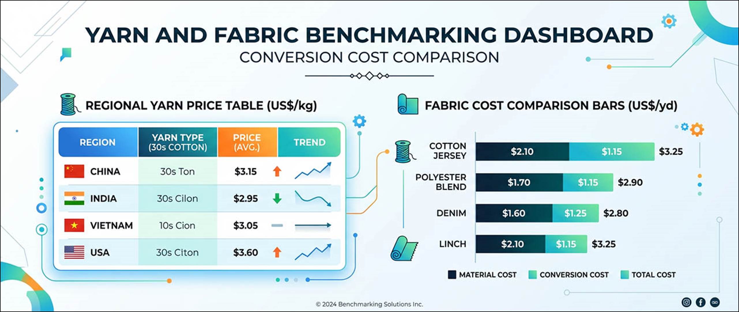 Valuation Ruling Fabric What Is Pricing Intelligence in Textiles? - Fibre2Fashion