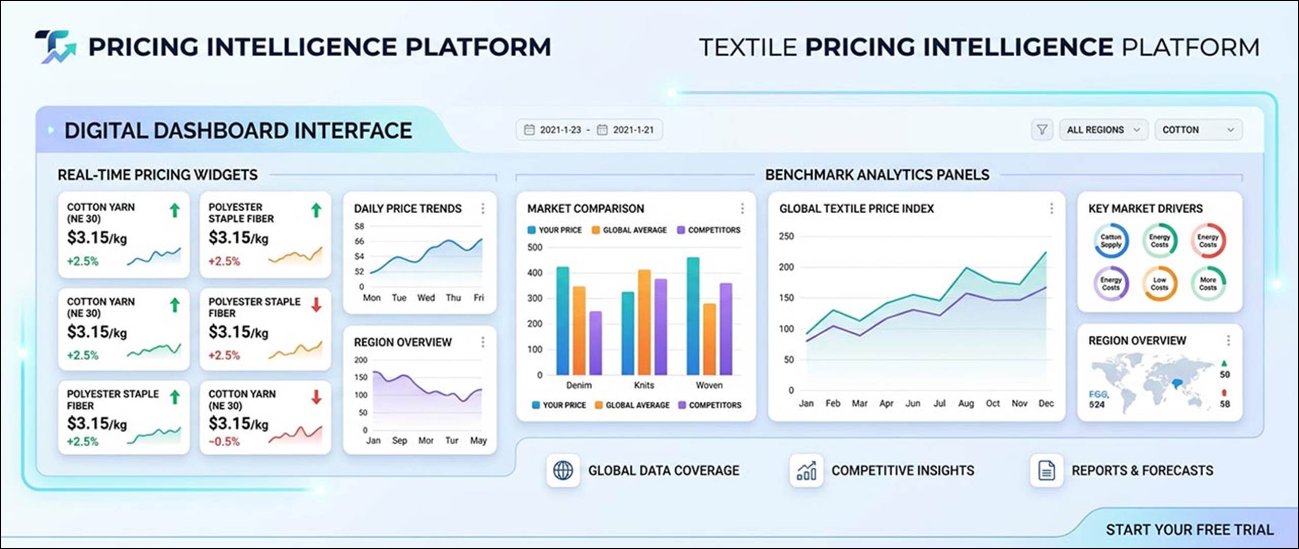 What Is Pricing Intelligence in Textiles? - Fibre2Fashion