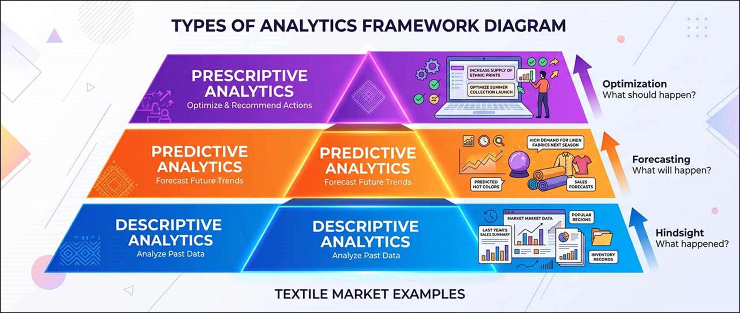 What Makes a Good Textile Analytics Platform - Fibre2Fashion