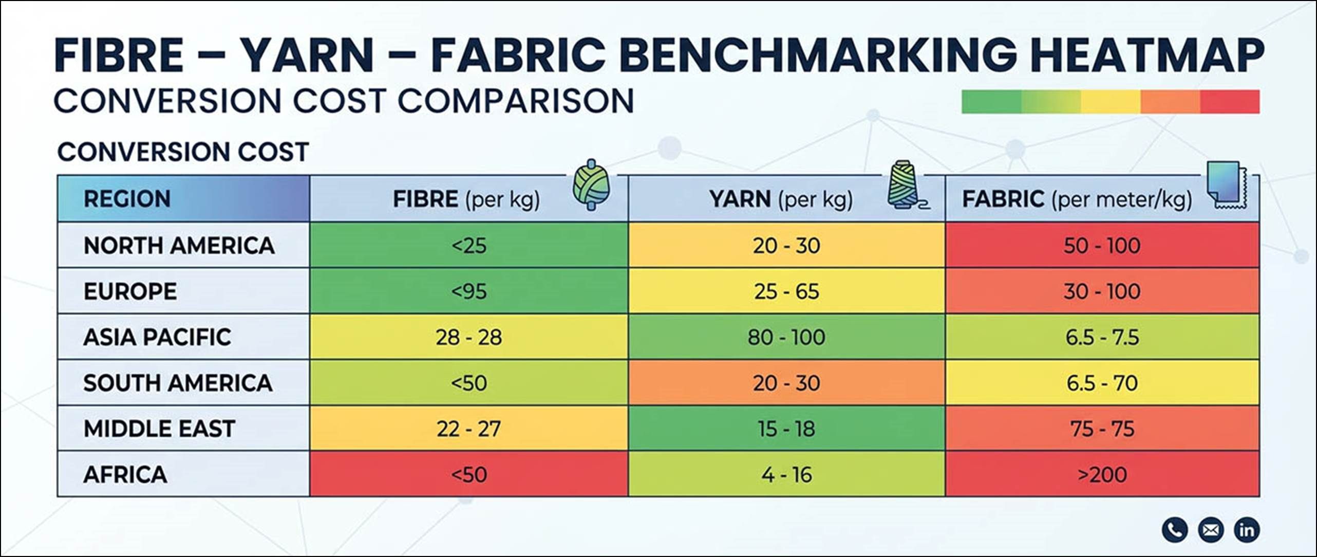 What Makes a Good Textile Analytics Platform - Fibre2Fashion