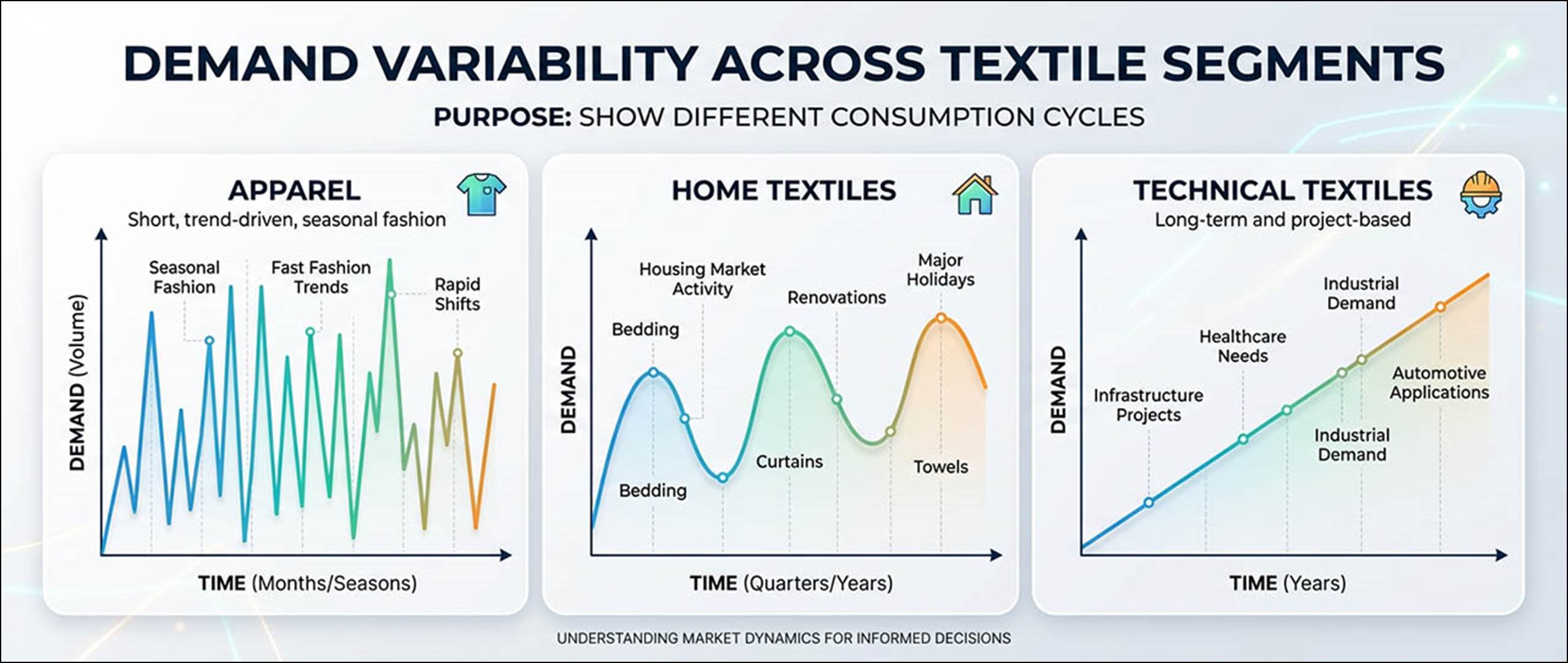 Common Textile Forecasting Mistakes - Fibre2Fashion