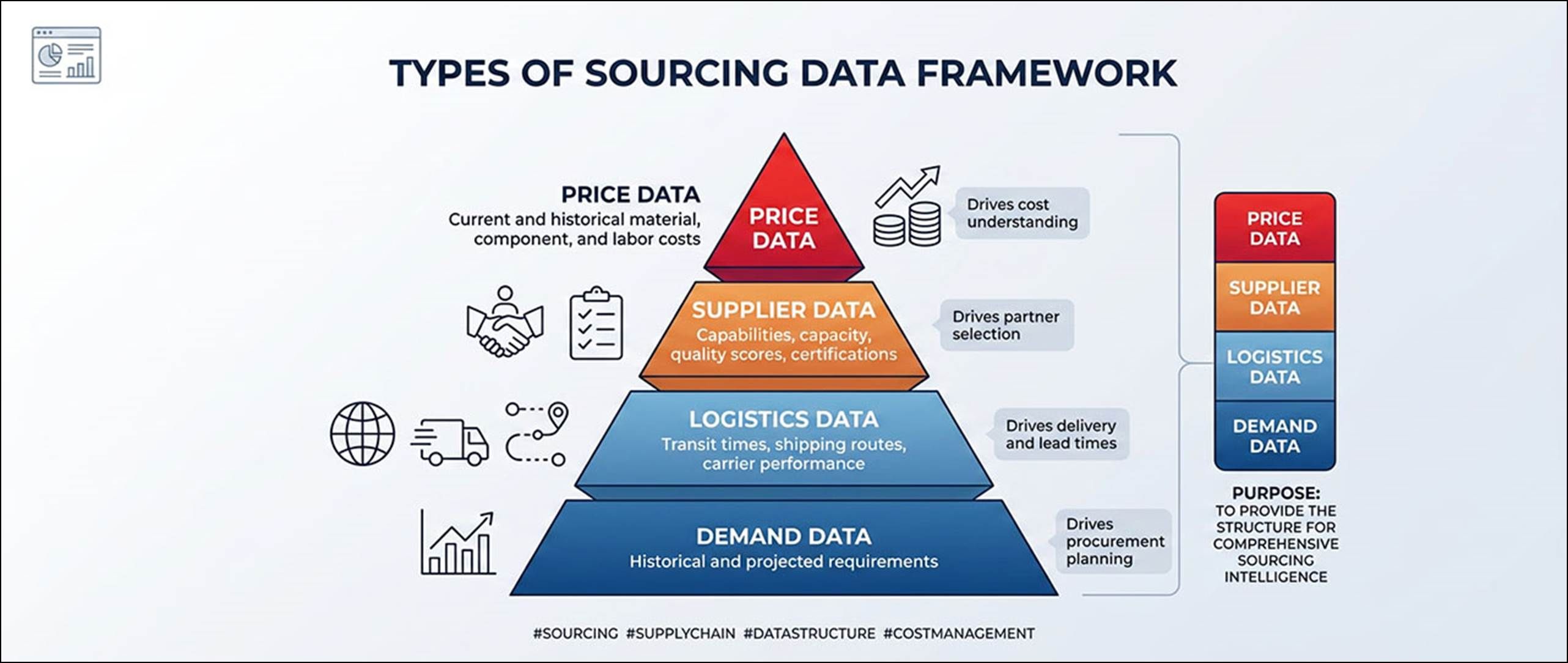 Why Inaccurate Sourcing Data Costs Millions - Fibre2Fashion