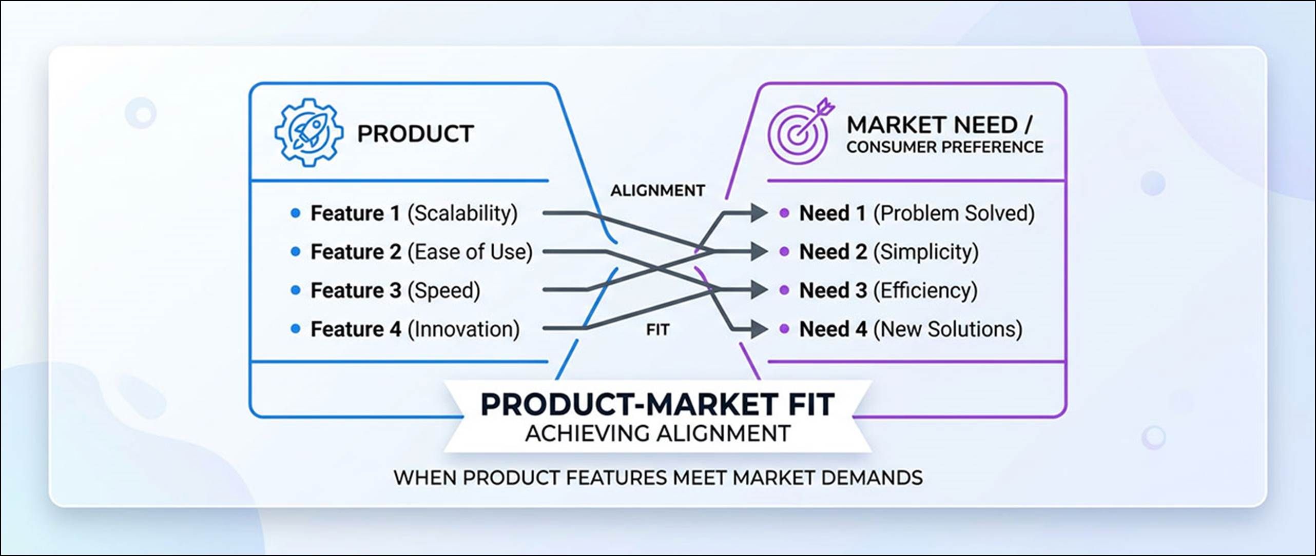 How Exporters Select Profitable Markets - Fibre2Fashion