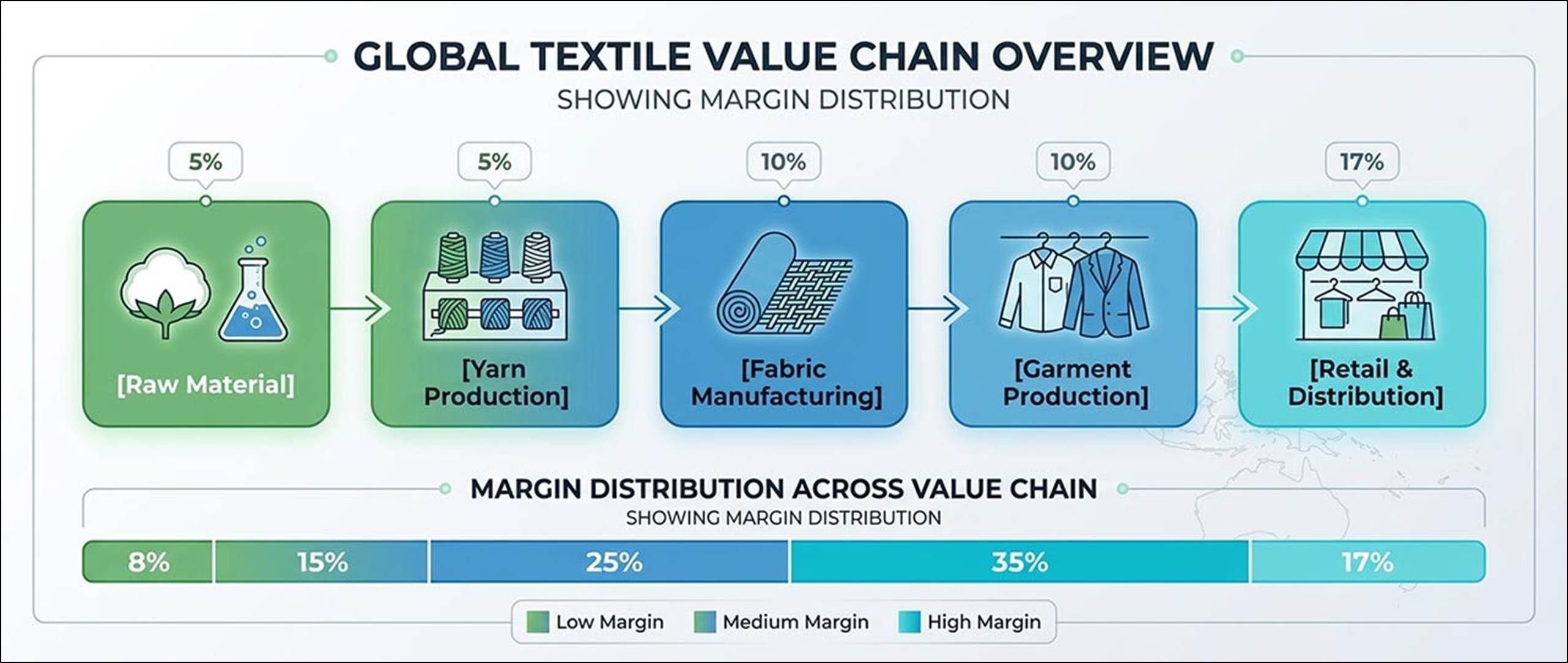 Why Textile Margins Are Under Pressure - Fibre2Fashion
