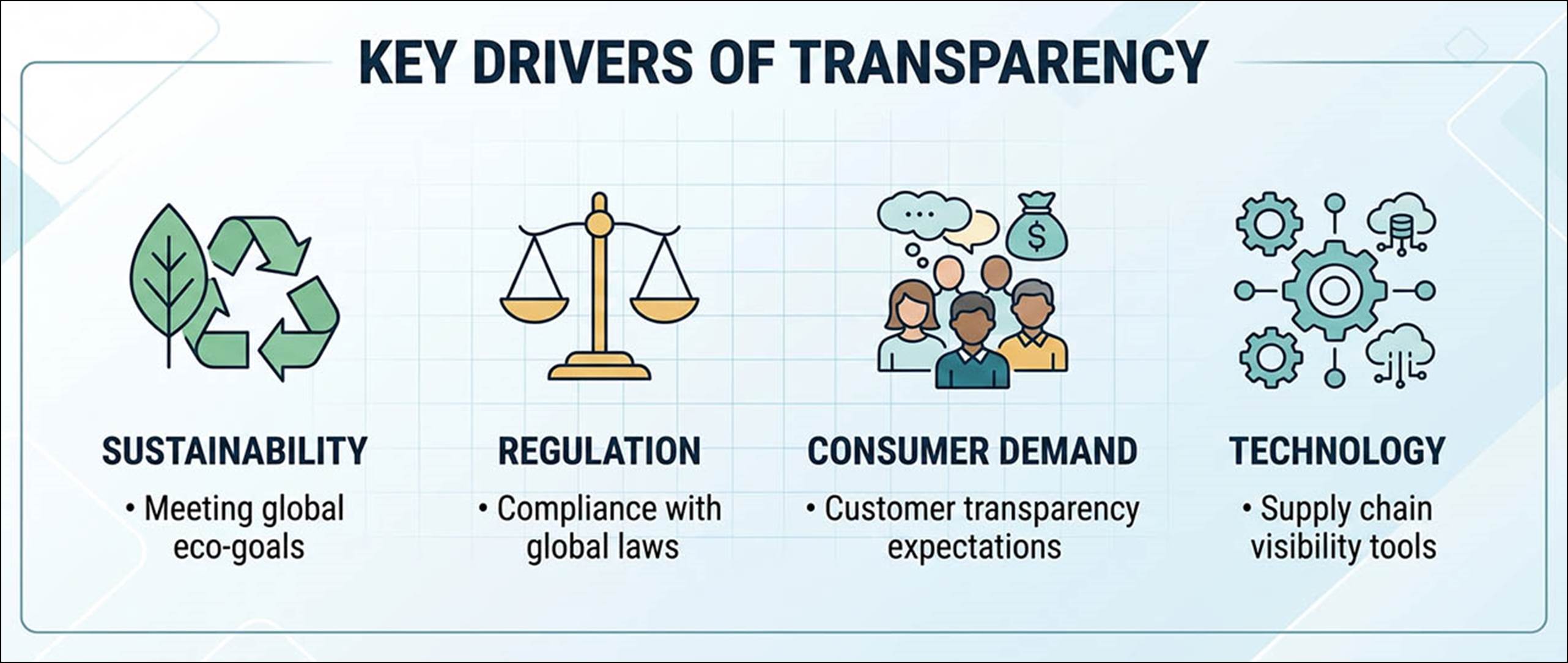 Why Transparency Matters in Textile Supply Chains - Fibre2Fashion