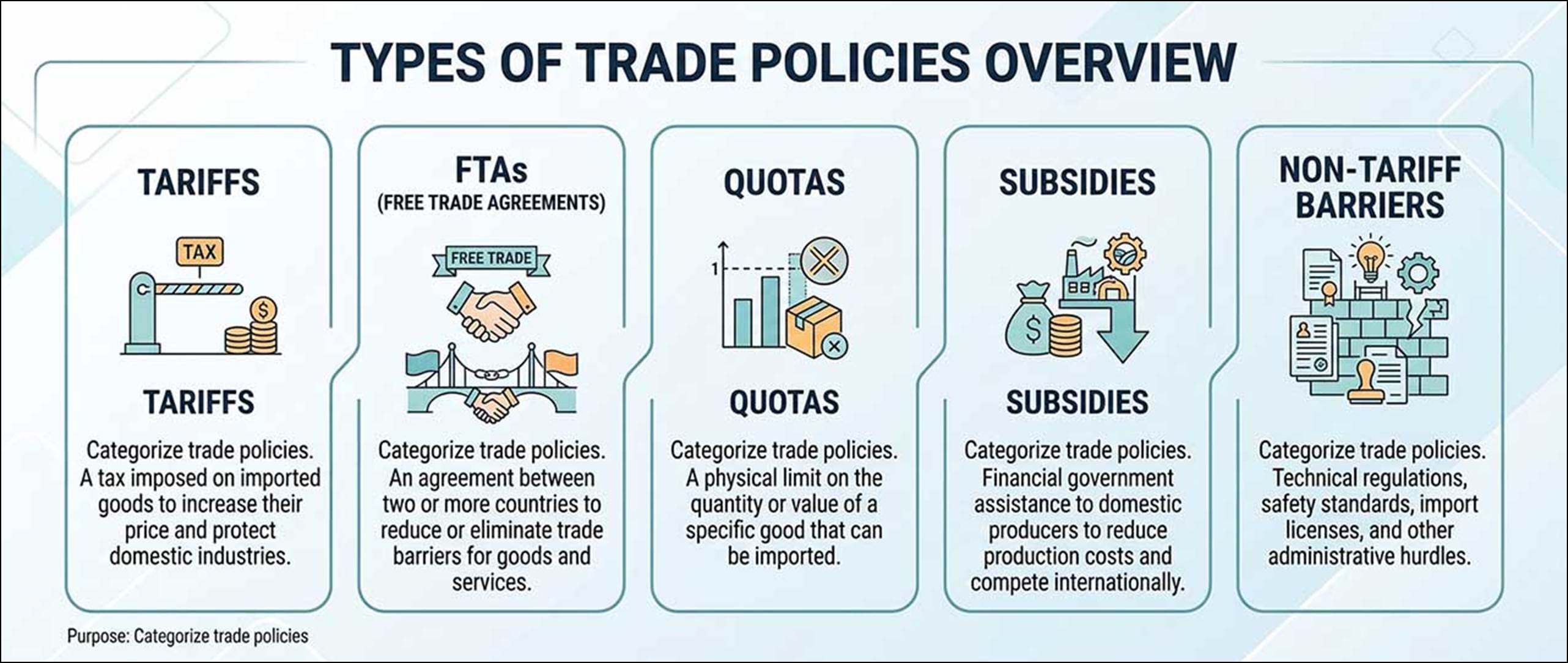 How Trade Policies Impact Textile Pricing - Fibre2Fashion