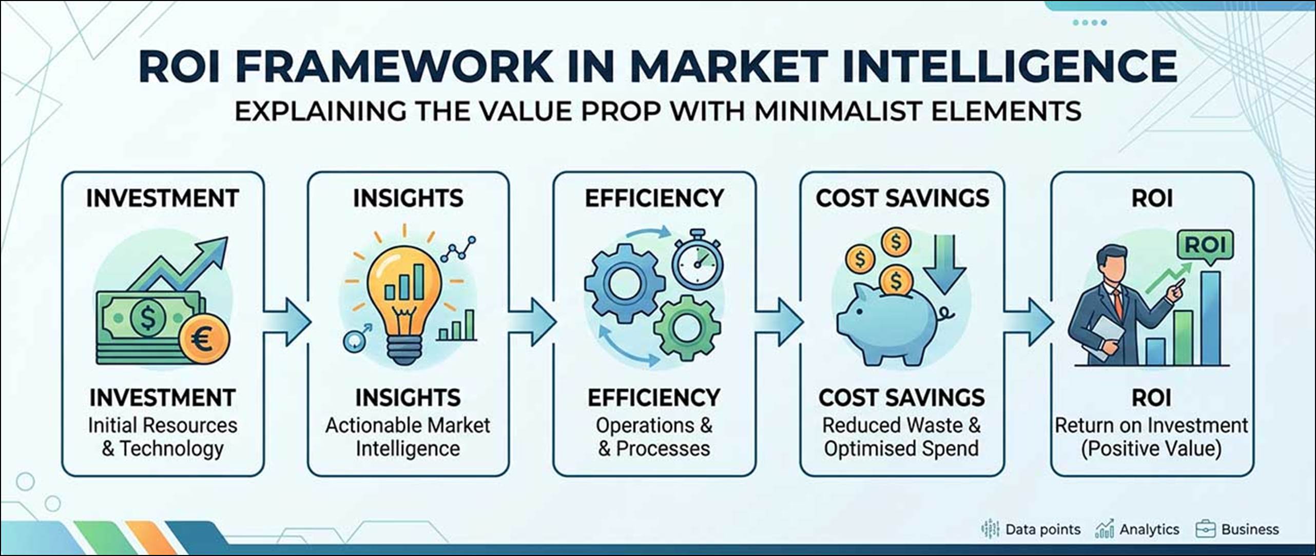 ROI of Using Textile Market Intelligence Tools - Fibre2Fashion