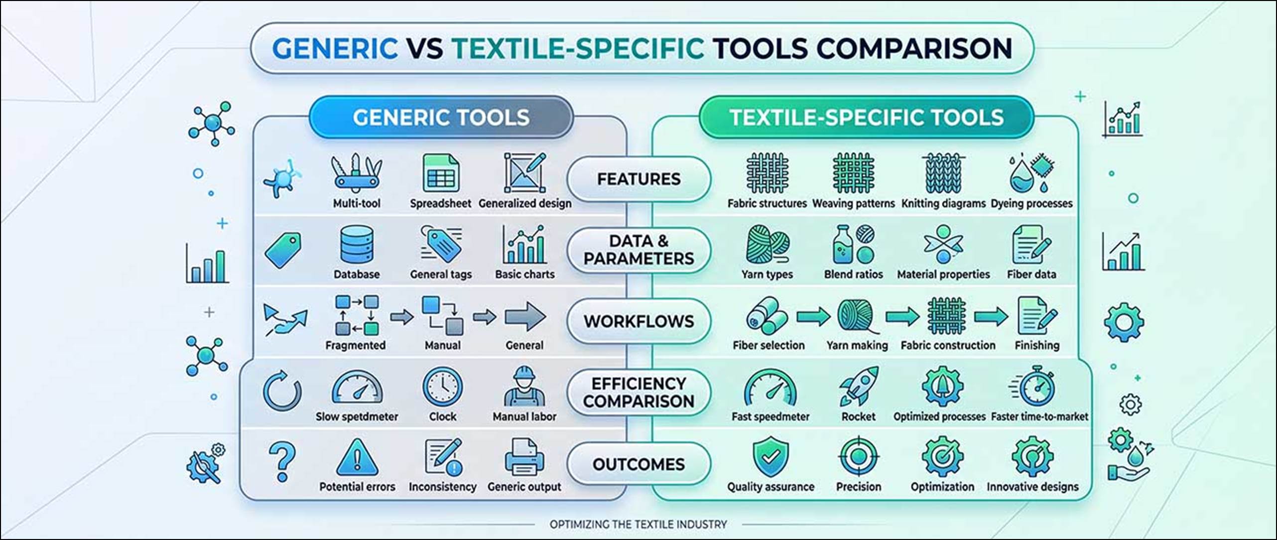 Why Textile-Specific SaaS Beats Generic Tools: Benefits & ROI ...