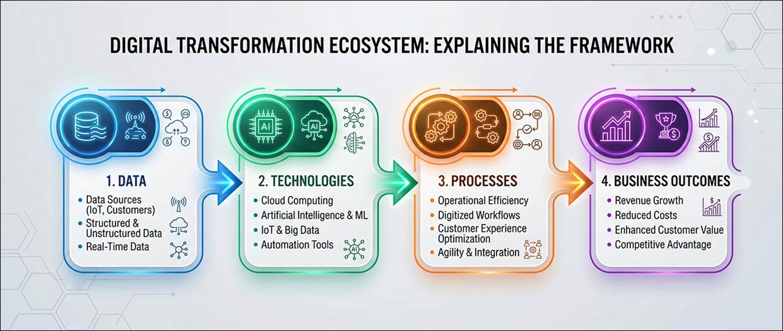 How Digital Transformation Is Changing the Textile Industry - Fibre2Fashion