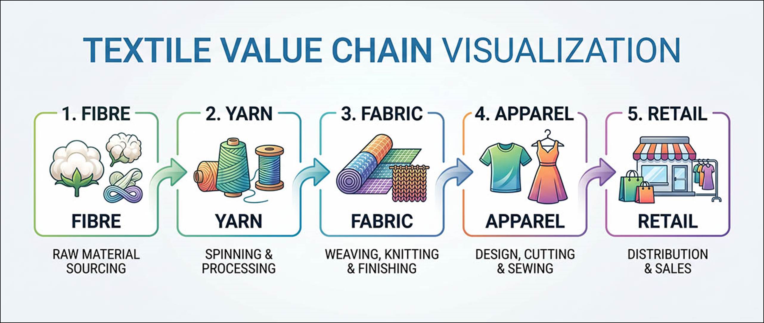 How to Choose the Right Textile Market Intelligence Platform ...
