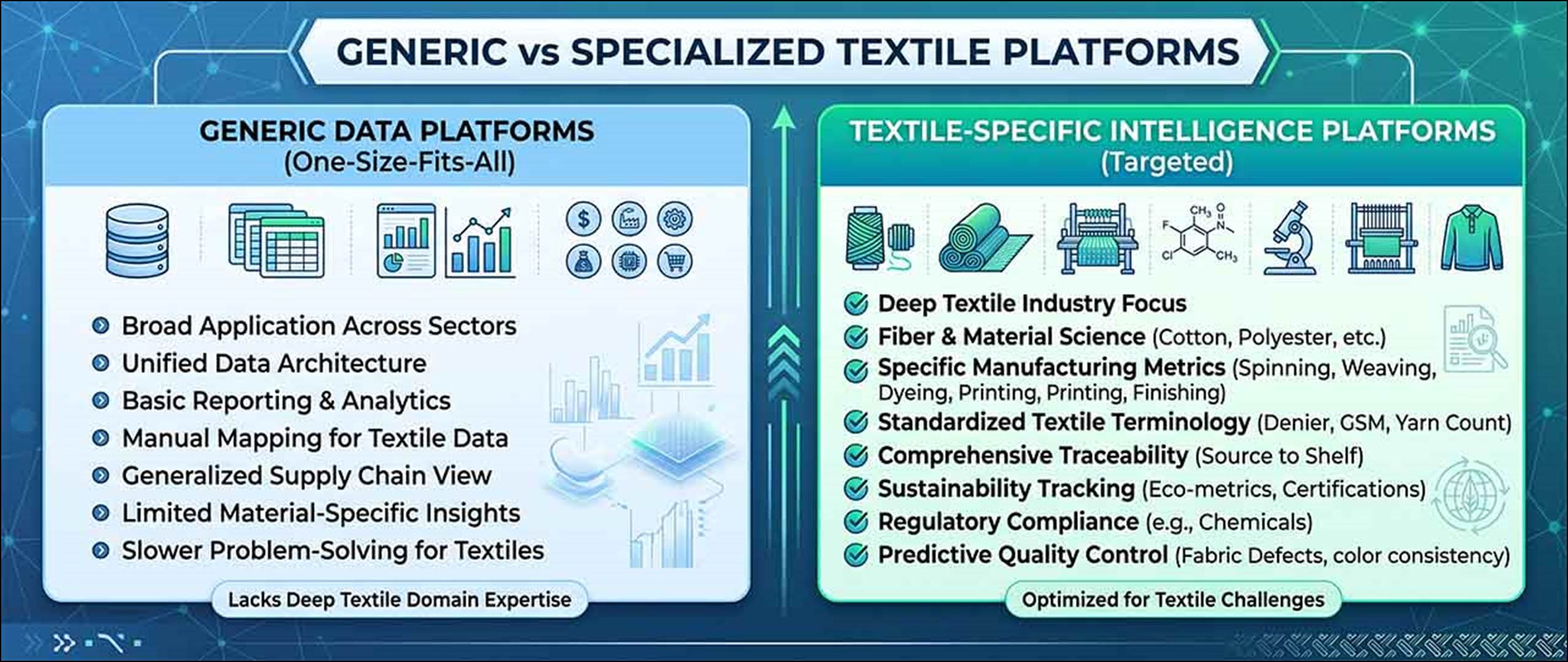 What Makes TexPro Different from Other Textile Data Platforms ...