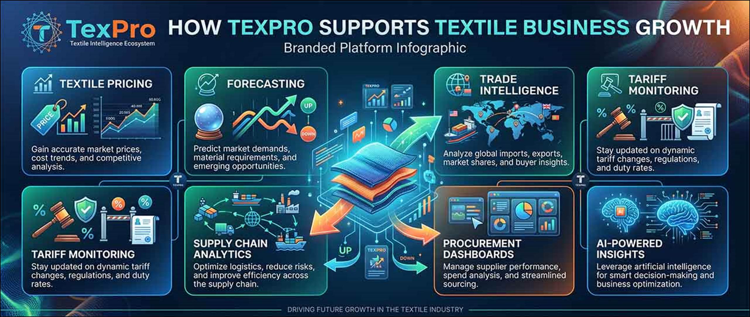 How to Justify Textile Data Investment to Management - Fibre2Fashion