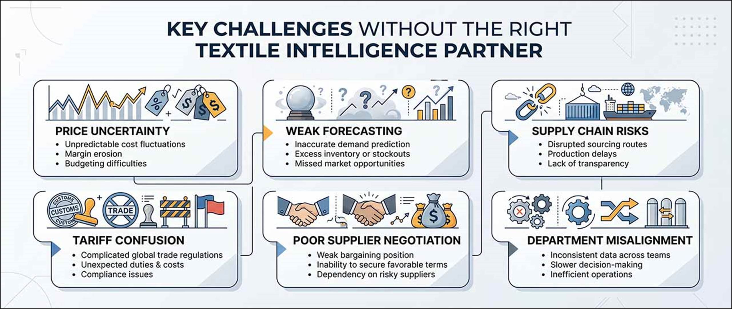 How Global Brands Select Textile Intelligence Vendors - Fibre2Fashion