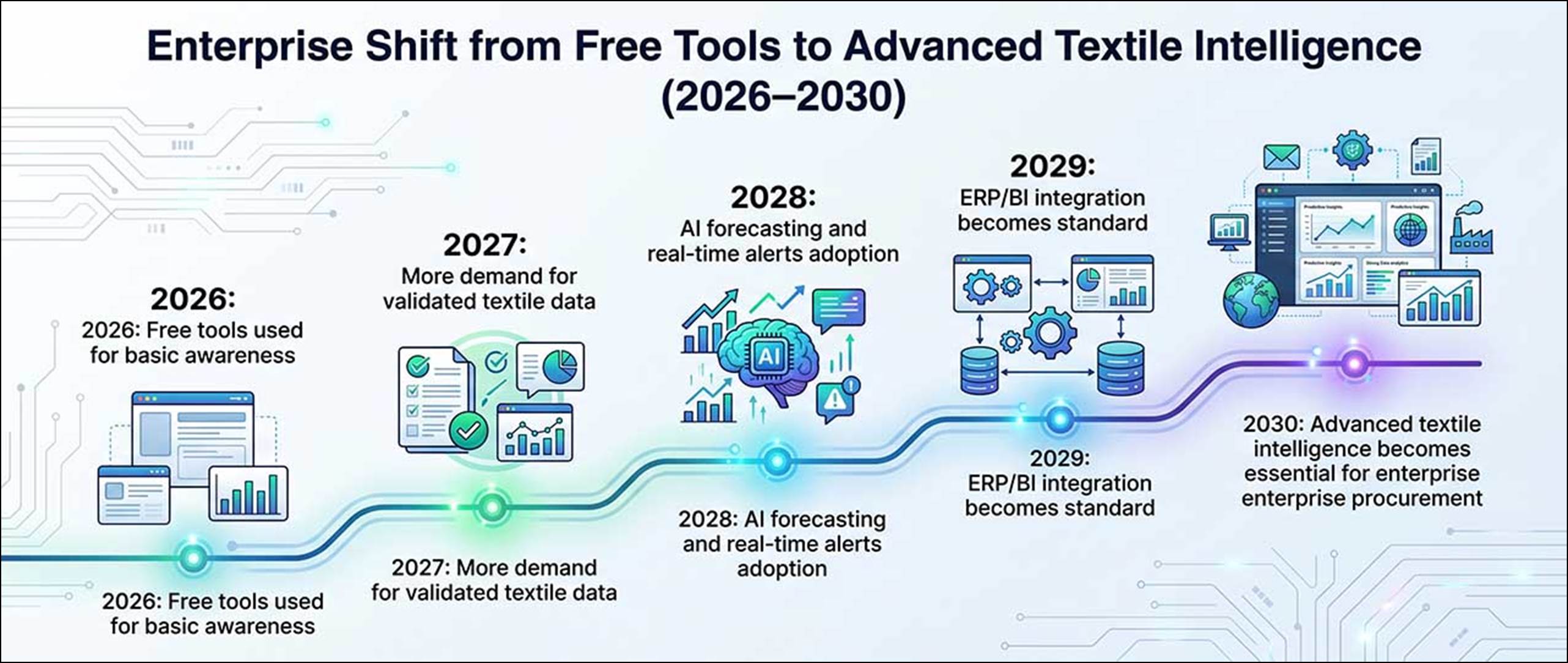 Why Free Tools Fail Enterprise Textile Buyers - Fibre2Fashion
