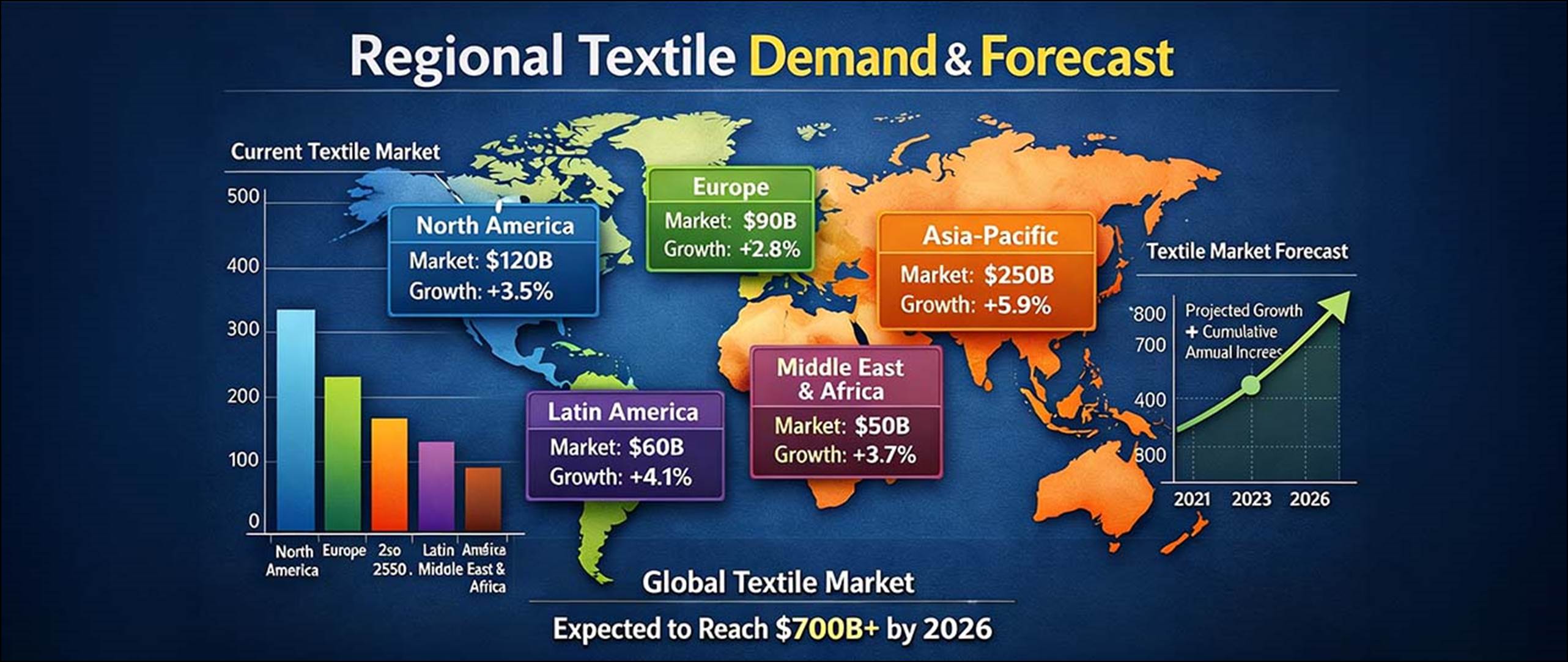 Textile Consumption Map What Business-Critical Insights Textile Executives Track Daily ...