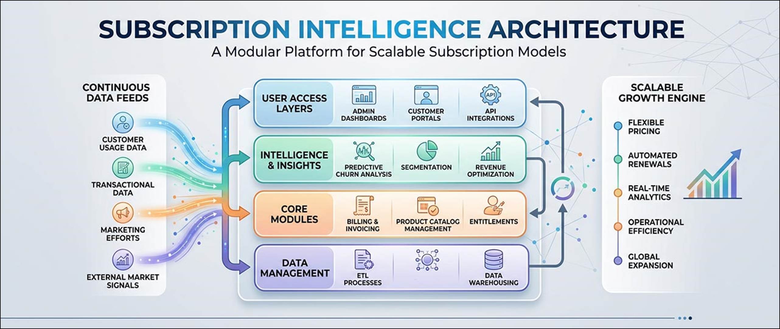 Why Subscription-Based Intelligence Is Replacing Traditional Reports ...