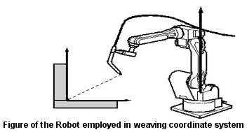 robotics in textile industry