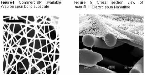 Polymeric Nanofibre Web In Filtration - Fibre2Fashion