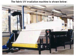 Applications in the Textile Industry 