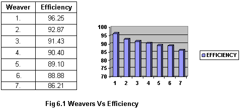Knot Efficiency Chart