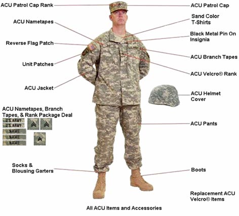Military Uniform Army Uniform Fabric Nylon Fabrics Fibre2fashion [ 427 x 472 Pixel ]