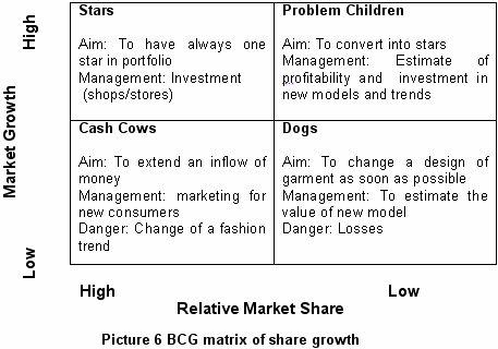 Market Research Serbian Fashion Industry Fashion Trends Serbia Desingners In Serbian Fashion Industry Fibre2fashion