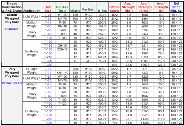A table with numbers and lettersDescription automatically generated