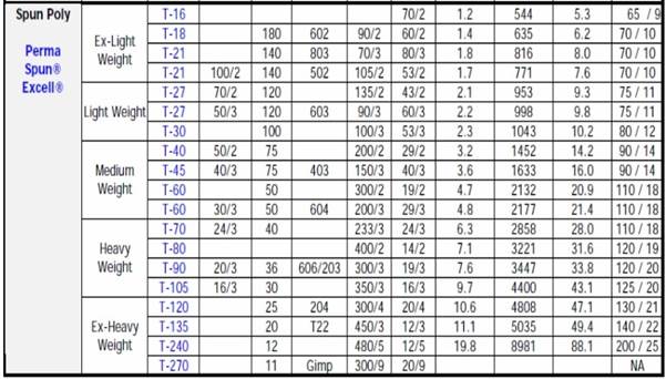 A table with numbers and numbersDescription automatically generated
