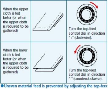 A diagram of a dialDescription automatically generated with medium confidence