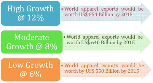 Vision 2015 for the Apparel Sector