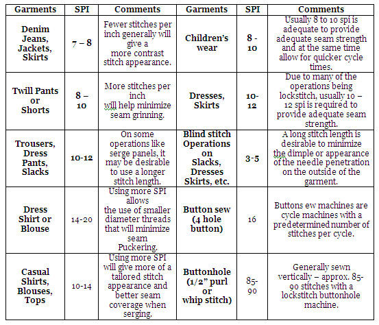 Knitting Stitches Per Inch Chart: A Visual Reference of Charts | Chart ...