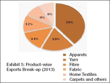 Where are Indian textiles and apparel headed? - Fibre2Fashion