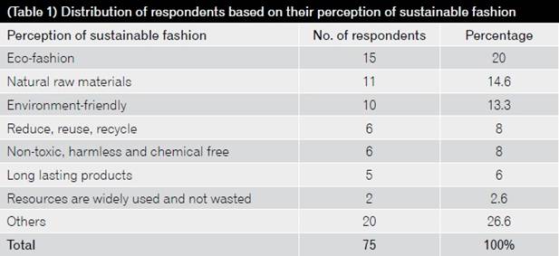 What is the Difference Between Sustainable Clothing and Ethical Clothing? -  Fibre2Fashion