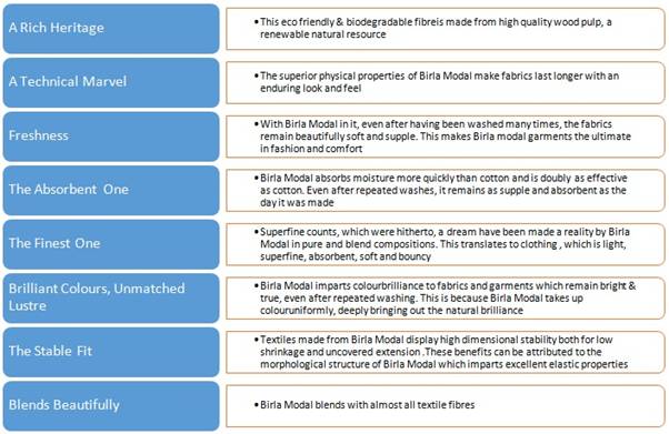 What is Modal Fabric: Properties, How its Made and Where