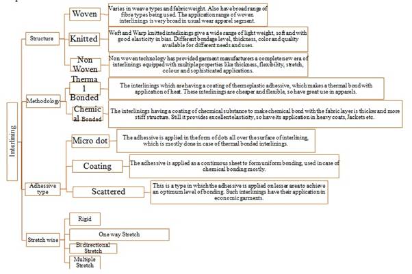 Interlining Fabric in garment construction Benefits and Uses