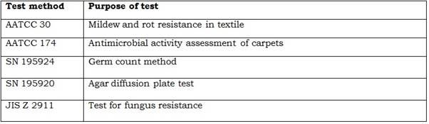 Flame retardant finishes - Free Technical Textile Industry Articles -  Fibre2fashion.com