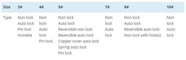 Lock vs. Non-Lock Zipper Sliders - Fibre2Fashion