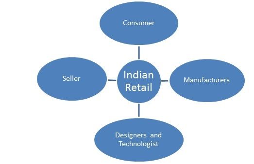 Decoding the future of fashion accessories market in India - India Retailing