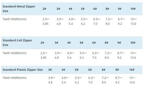 Coil Zipper Size Chart