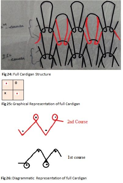 Top: schematic drawing of warp-knitted (left) and weft-knitted